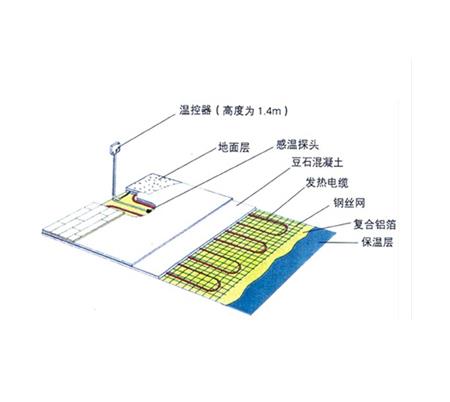 地面低温辐射采暖系统